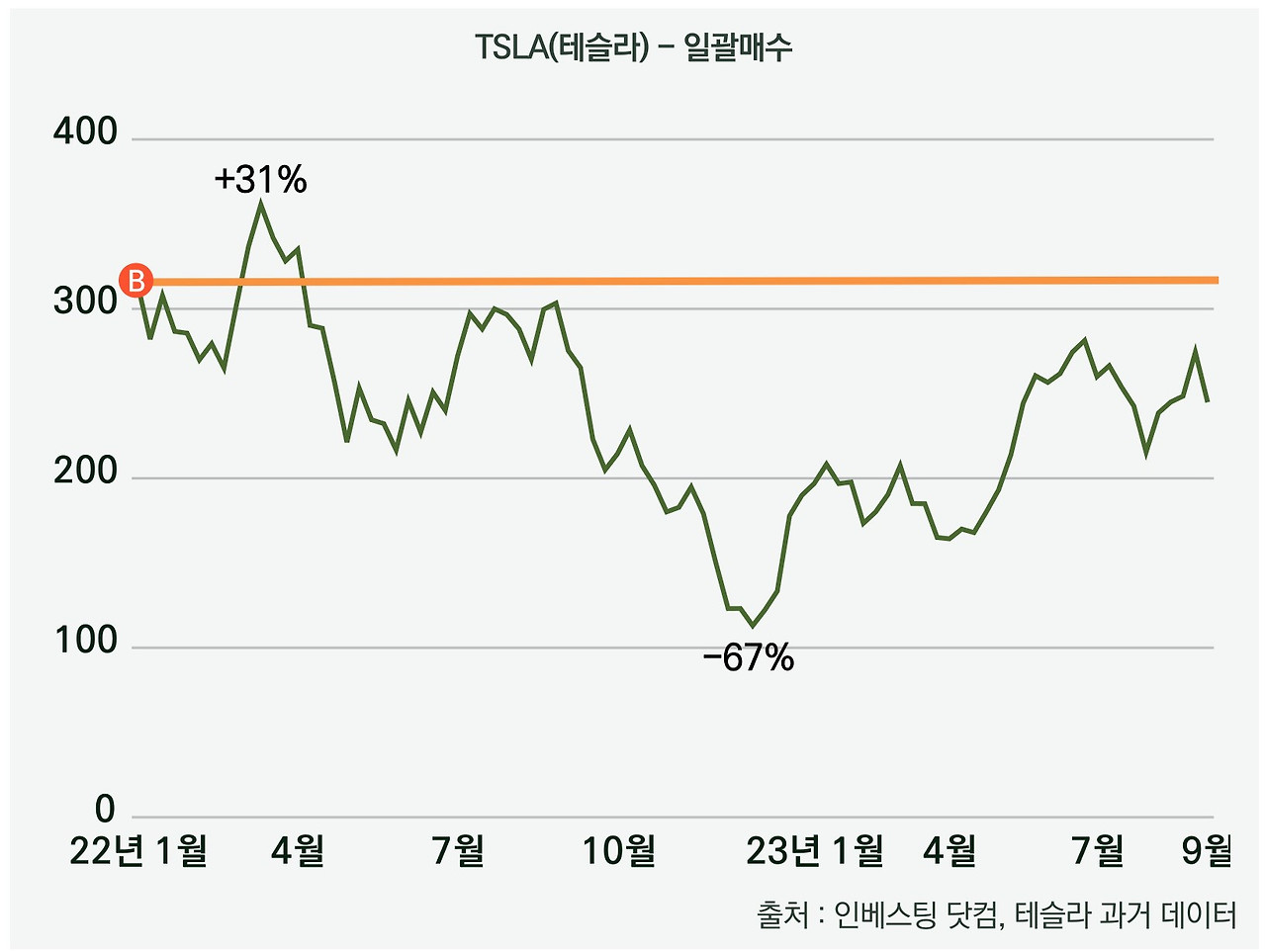 테슬라 일괄매수2.jpg