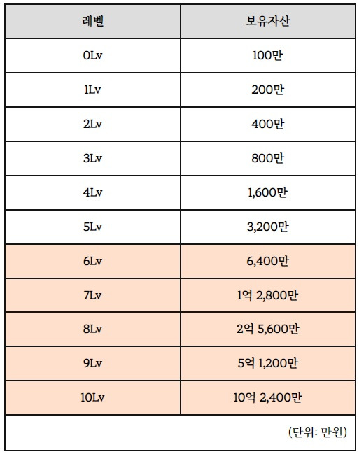 레벨표.jpg