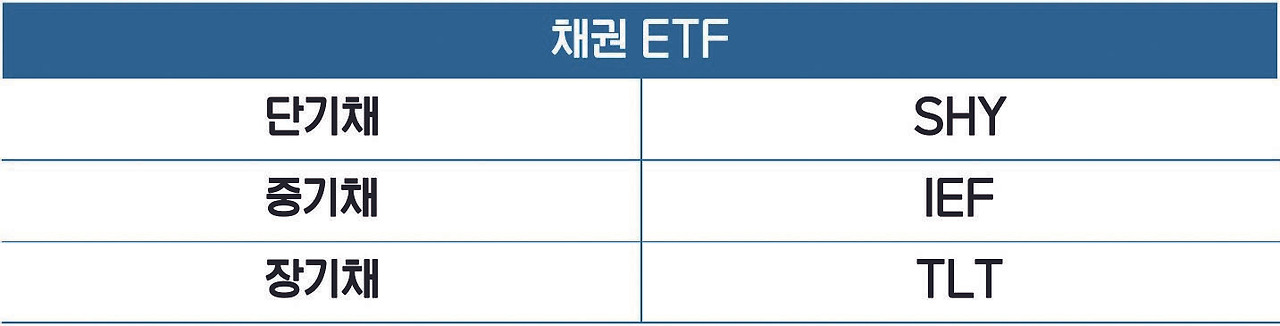 채권ETF.jpg