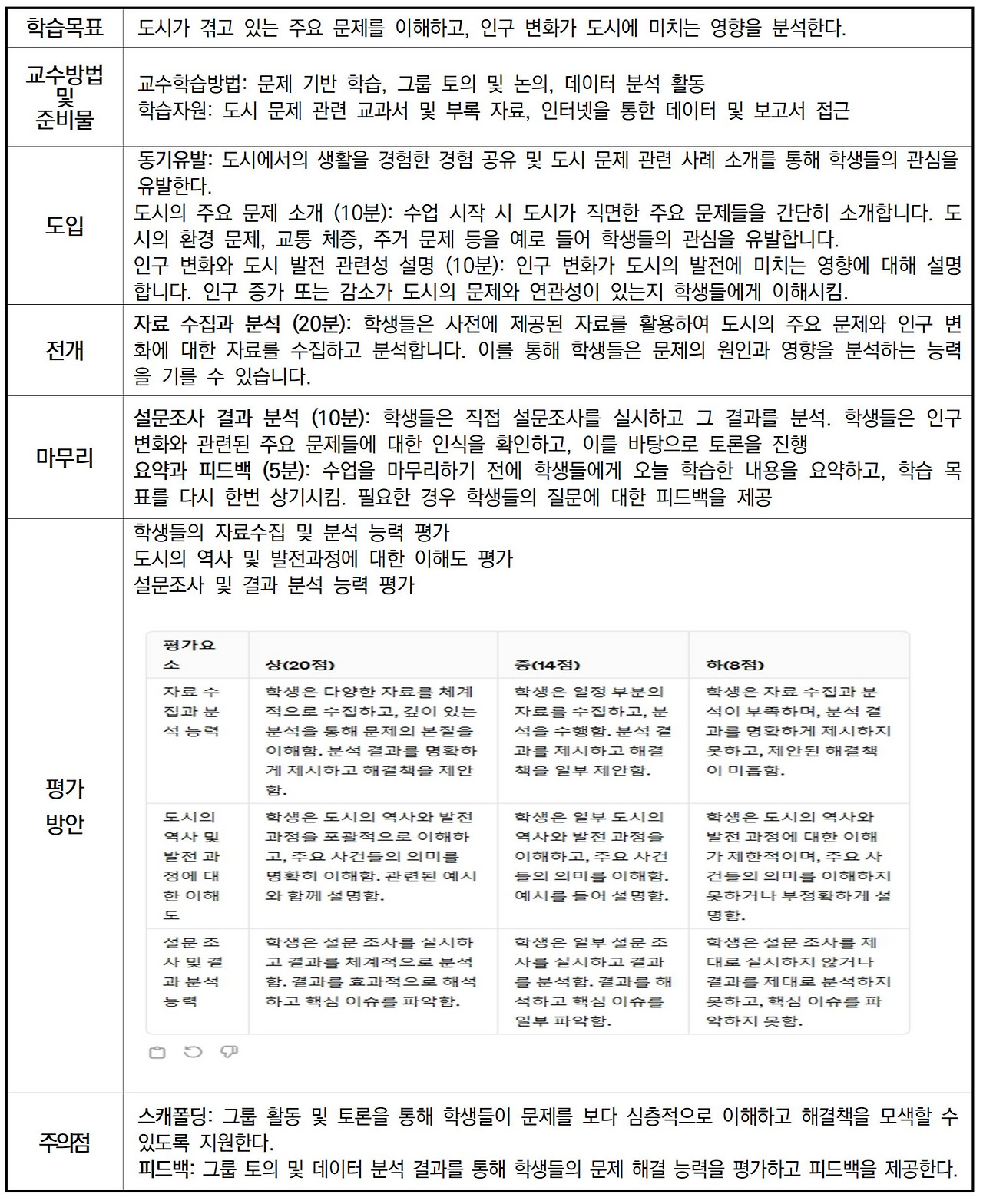 수정_의정부여자중학교 에듀테크 활용 수업공개 관찰기009.jpg