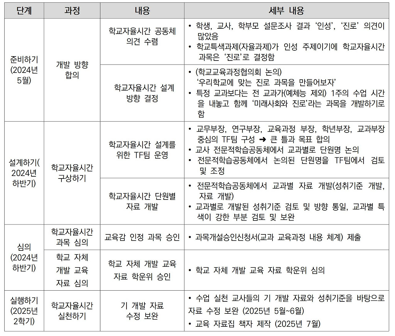 재수정_학교자율시간의 의미003.jpg