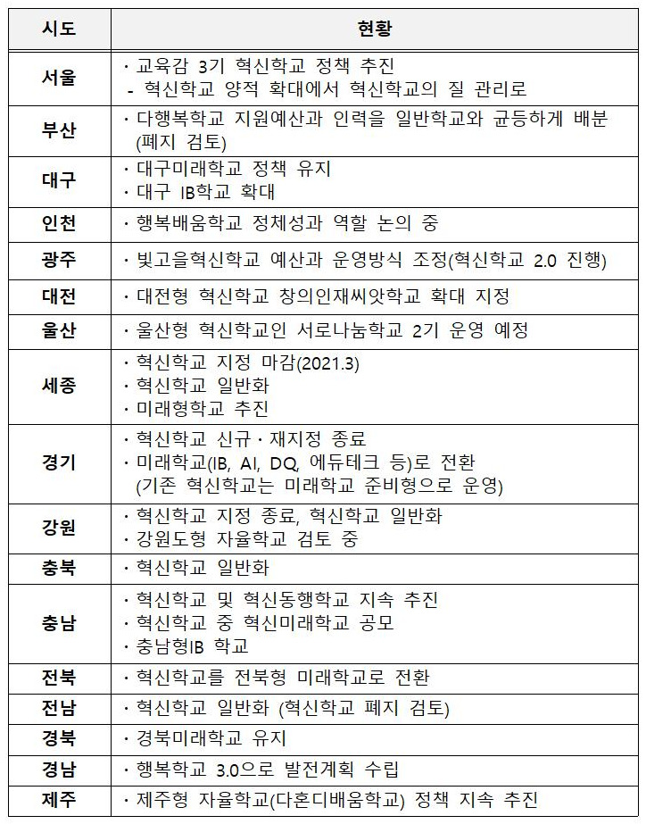 특집_교육감 선거 결과와 학교의 과제 (수정)003.jpg
