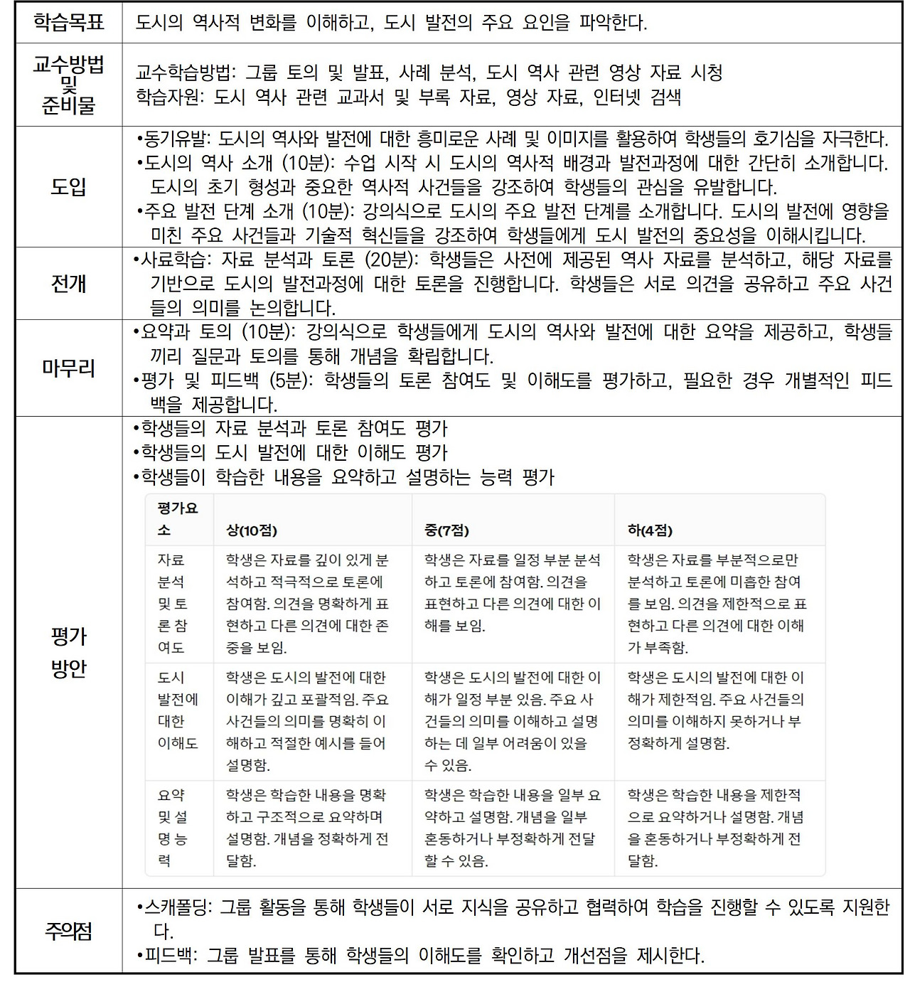 수정_의정부여자중학교 에듀테크 활용 수업공개 관찰기008.jpg