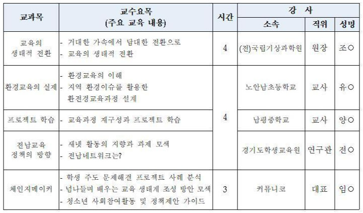 전국넷1_2022 전남 새로운학교 네트워크 여름 연수를 기획하며_수정002.jpg