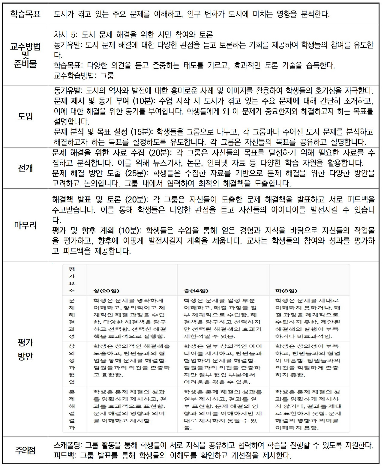 수정_의정부여자중학교 에듀테크 활용 수업공개 관찰기012.jpg