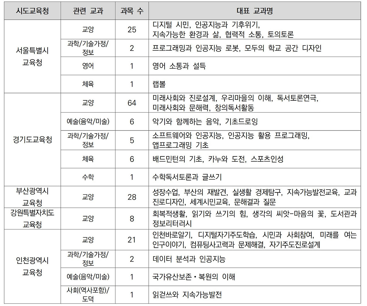 수정_학교자율시간의 의미002.jpg