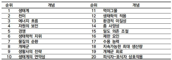 3. 특집-2 어디까지가 환경교육이고 어디까지가 생태교육인가(1116)_수정_그림설명삽입004.jpg