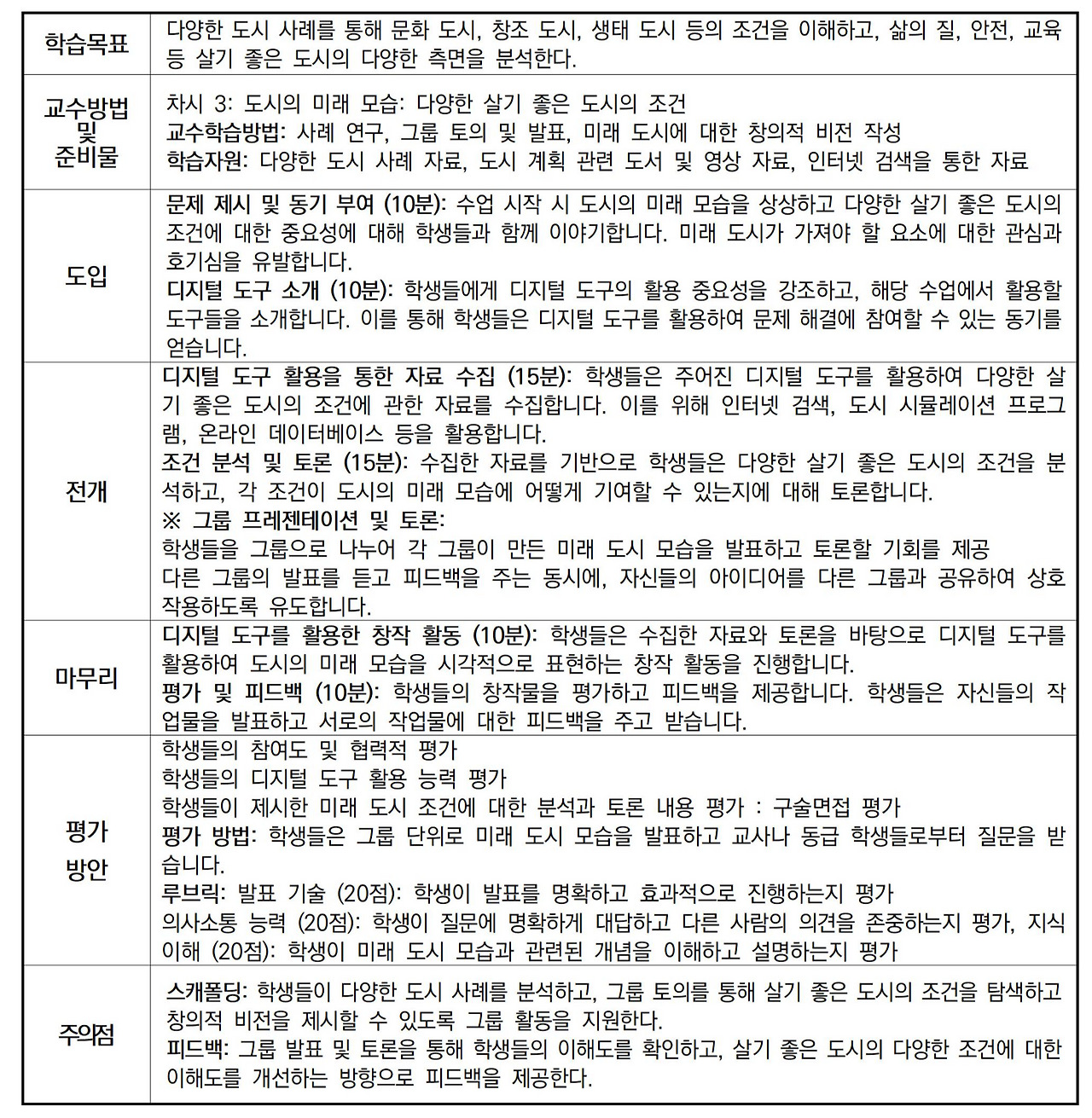 수정_의정부여자중학교 에듀테크 활용 수업공개 관찰기010.jpg