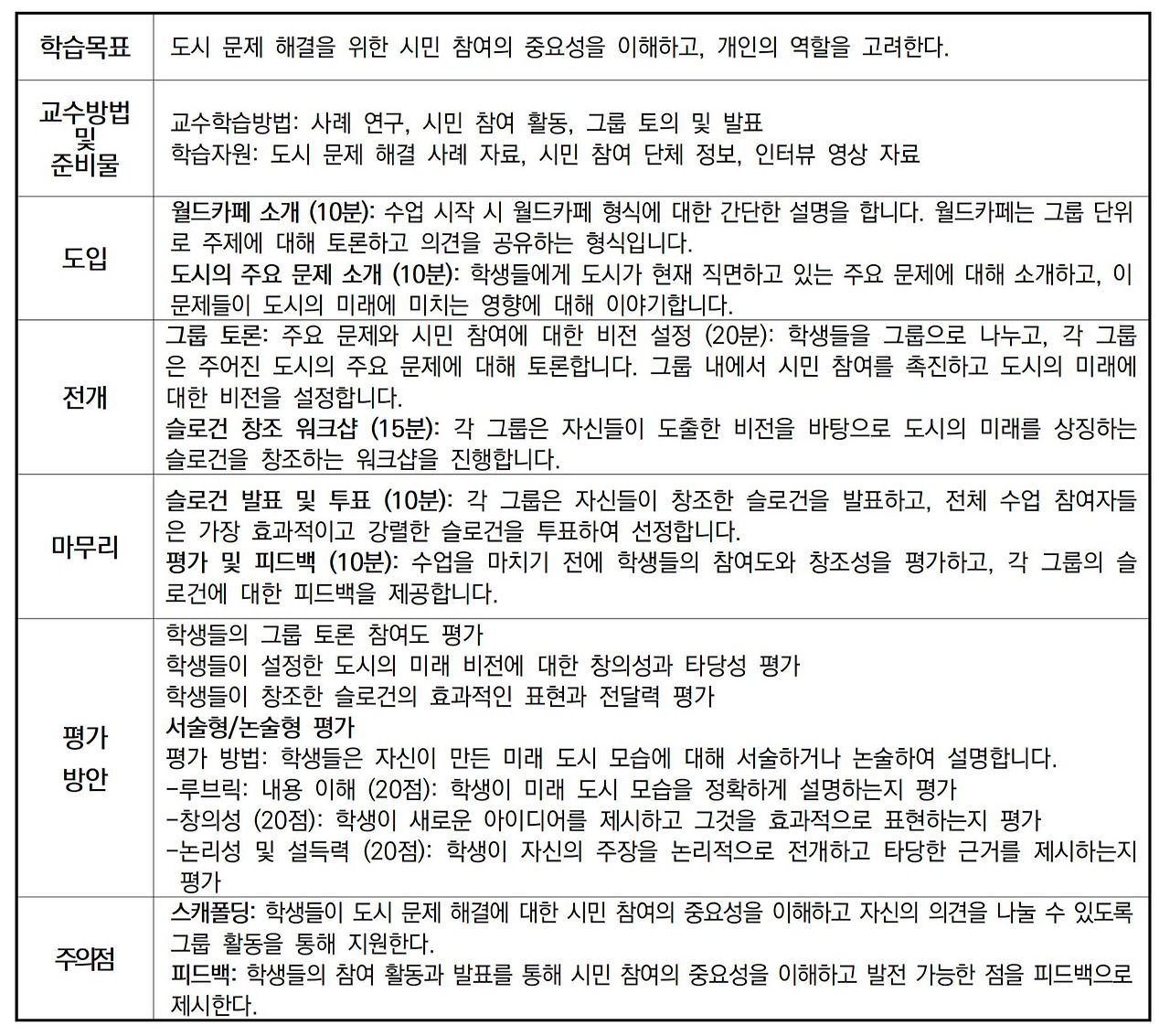 수정_의정부여자중학교 에듀테크 활용 수업공개 관찰기011.jpg
