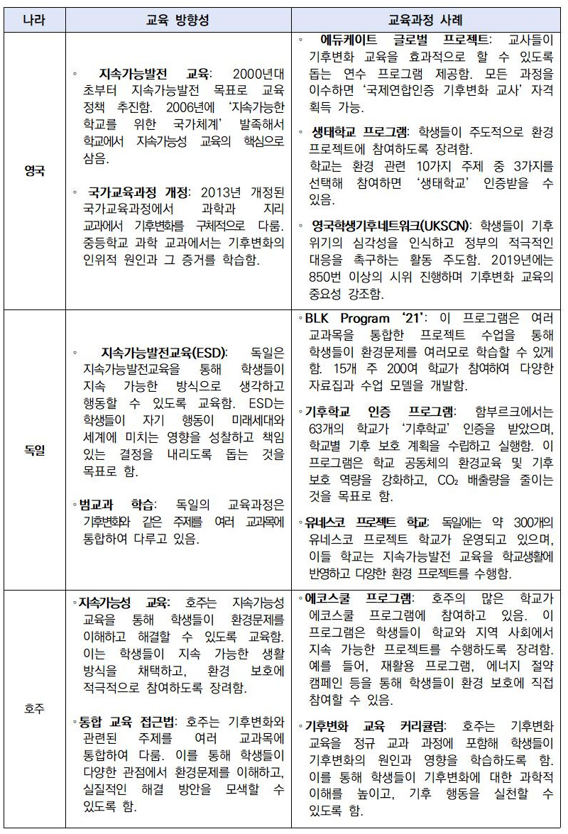 3. 특집-1 새로운학교네트워크 지원센터 특집(기후위기 시대, 세계)-수정004.jpg