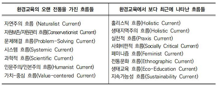 3. 특집-2 어디까지가 환경교육이고 어디까지가 생태교육인가(1116)_수정_그림설명삽입006.jpg