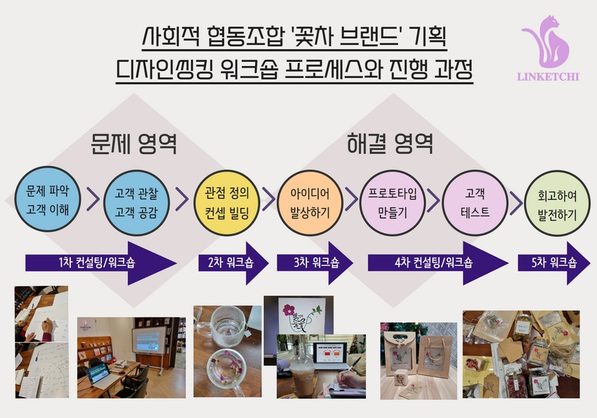 여성 스타트업  대상 교육 준비 (37).jpg