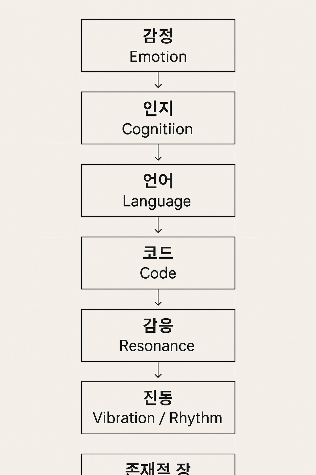 카지노 게임 추천