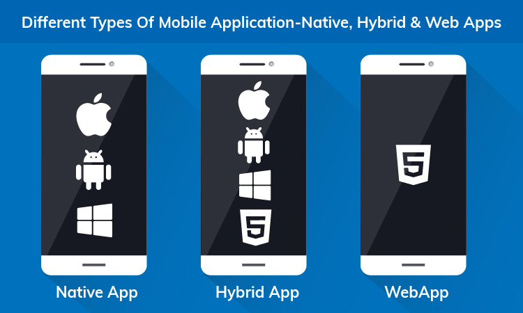 Types-Of-Mobile-Application-100.jpg