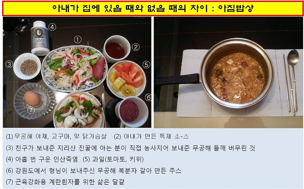 12-09-06 - 아내가 있을 때와 없을 때 아침밥상.jpg