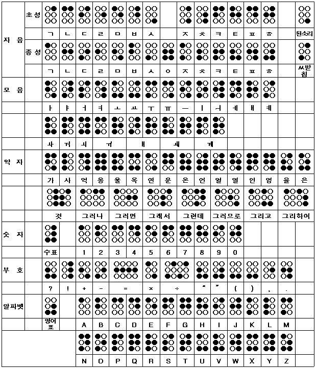점자표- 알자넷- 경기도점자도서관.jpg