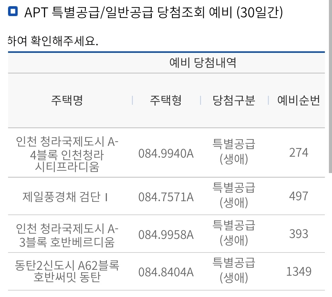 민간사전청약 당첨 후기