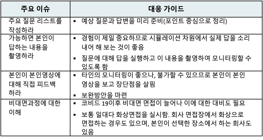 모니터링 방법.jpg