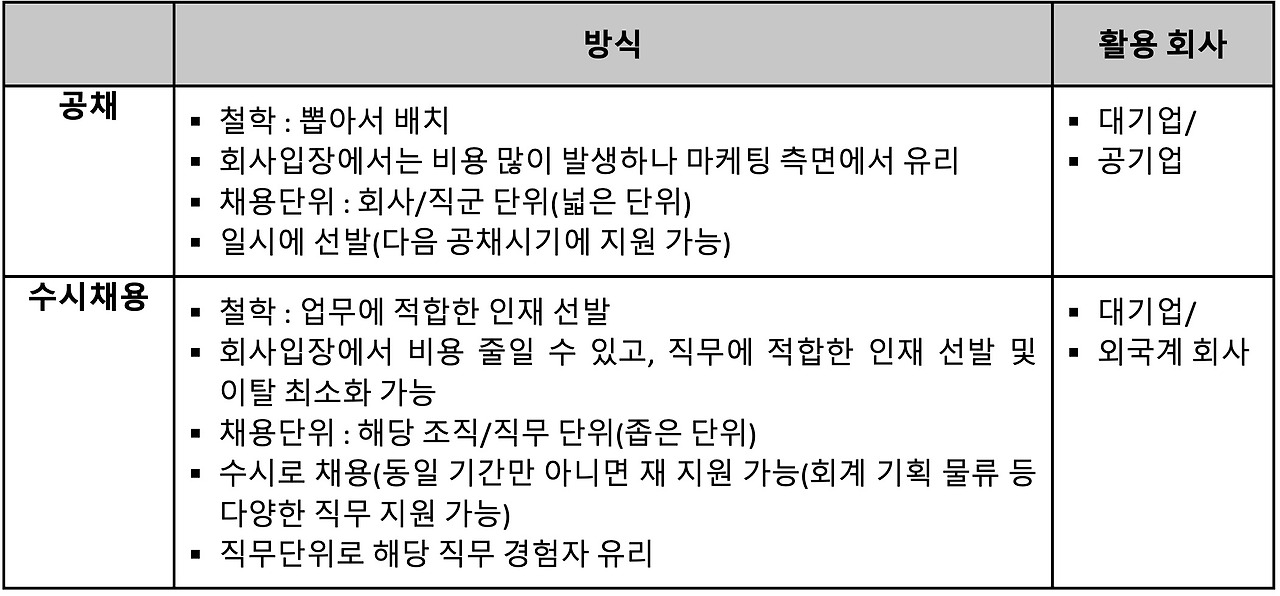 수시공채차이.jpg