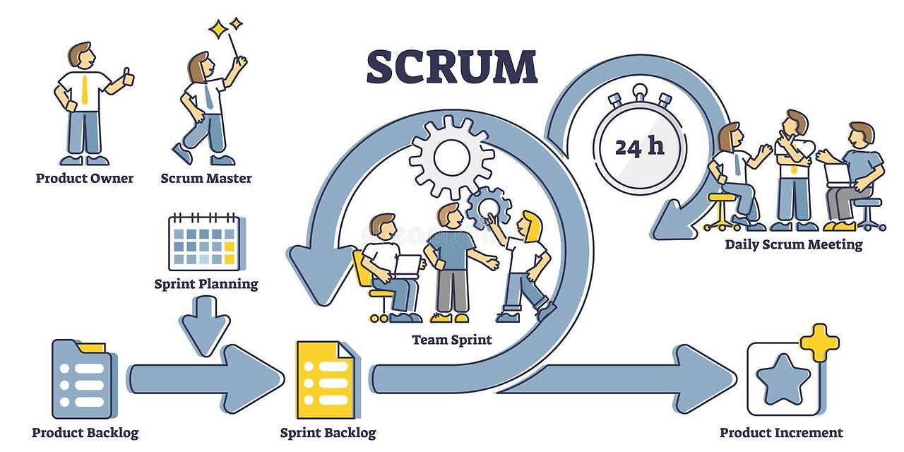 scrum-process-diagram-as-labeled-agile-software-development-outline-concept-educational-scheme-task-sprint-teamwork-207303490.jpg