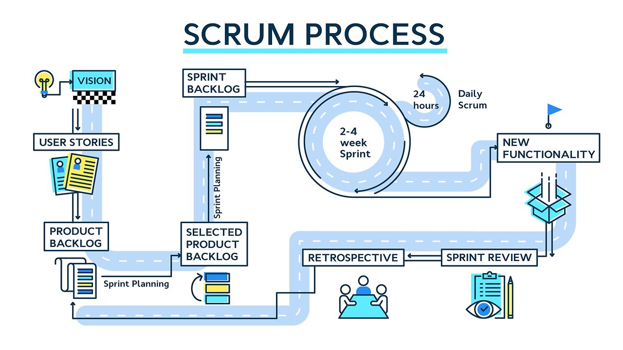 Scrum-Sprint-and-Backlogs-explained-in-one-image-scaled.jpg