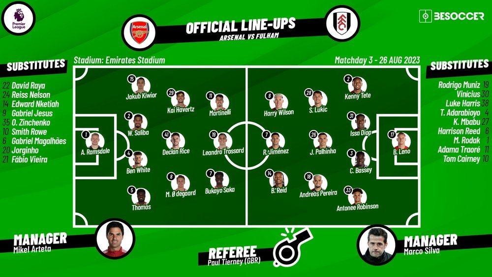 arsenal-v-fulham--premier-league--matchday-3--26-08-2023--lineups--besoccer.jpg