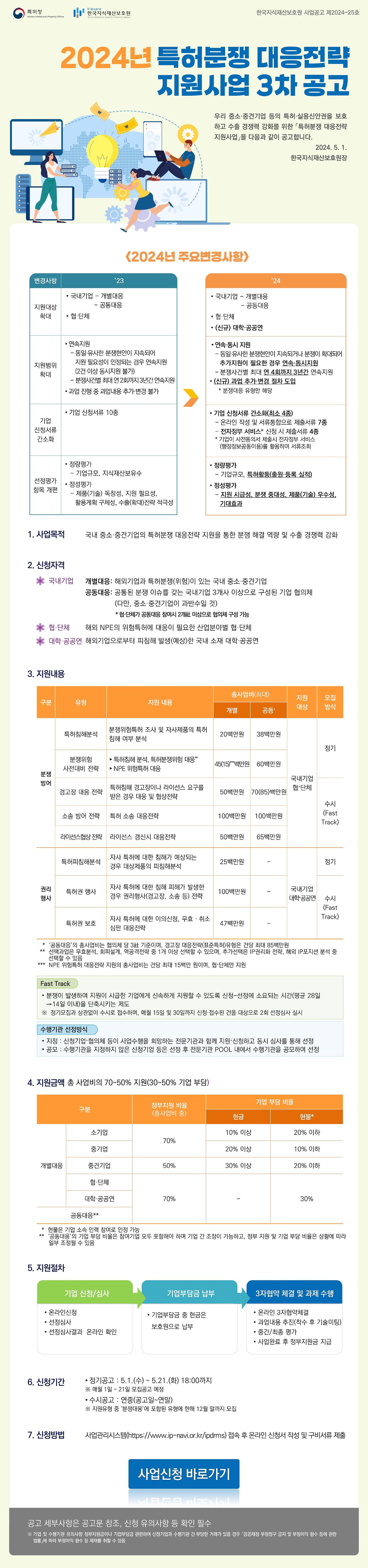 2024 특허분쟁 대응전략 지원사업 3차 공고문.jpg