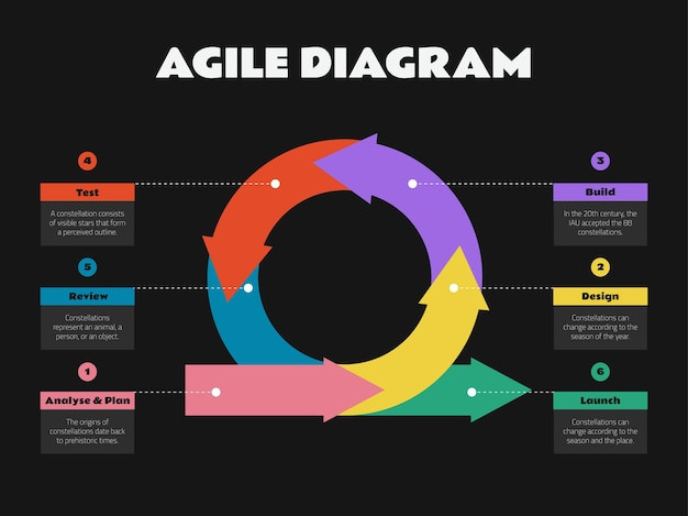modern-agile-diagram-infographic_23-2149265372.jpg