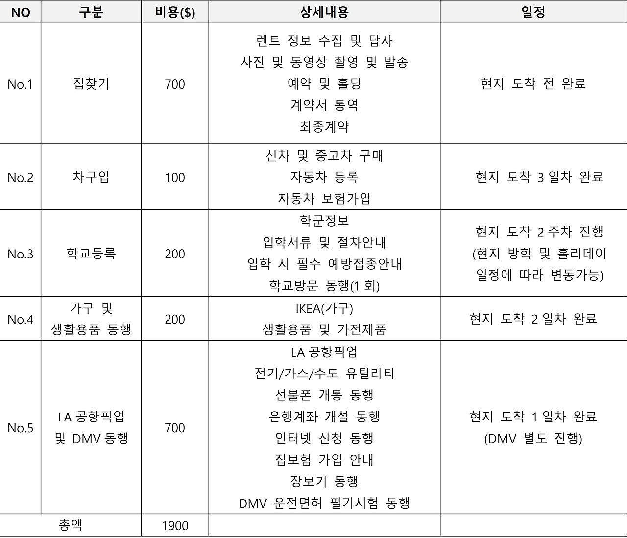 정착서비스 이용은 필수일까.png.jpg