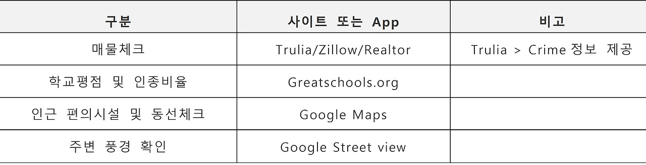 LA에서 내집찾기.jpg