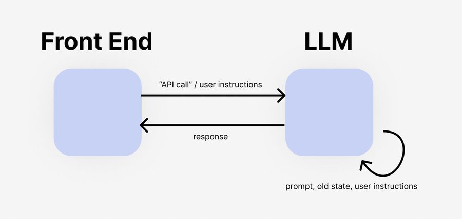llm-for-backend2.jpg