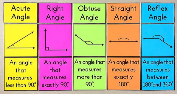 My Math Resources - Types of Angles Bulletin Board Posters.jpg