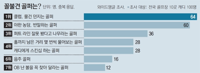 17_진상골퍼_20170513 동아일보.jpg
