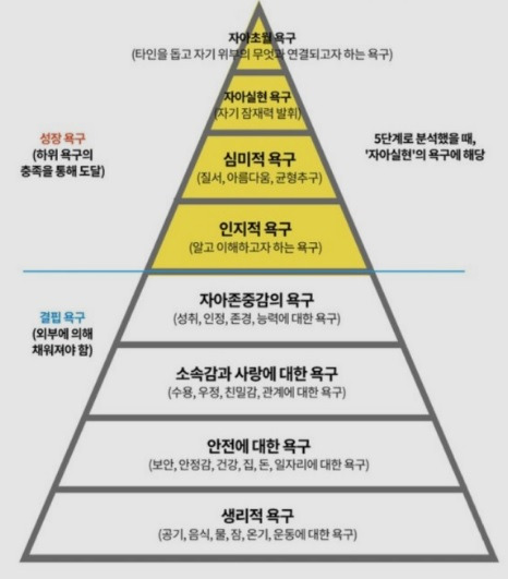 매슬로우 피라미드 1.jpg