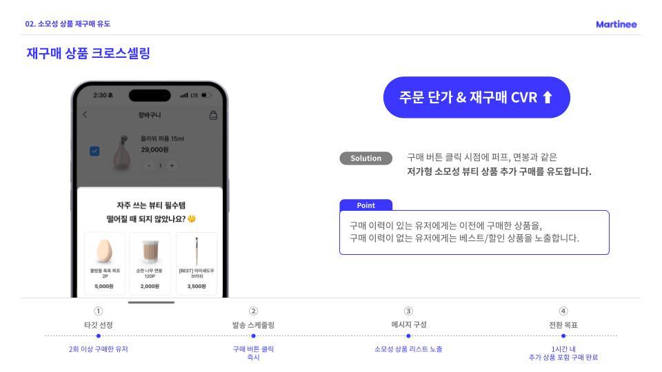 [Martinee] 뷰티 마케터를 위한 CRM 마케팅 레시피북 (2).jpg