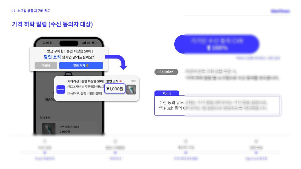 [Martinee] 뷰티 마케터를 위한 CRM 마케팅 레시피북 (1).jpg