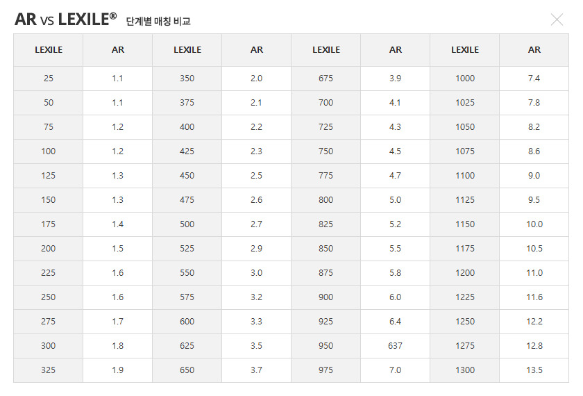 06화 Ar, 렉사일 지수가 뭐야?