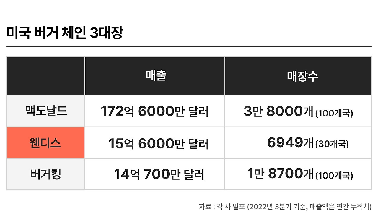 웬디스 롱블랙.jpg
