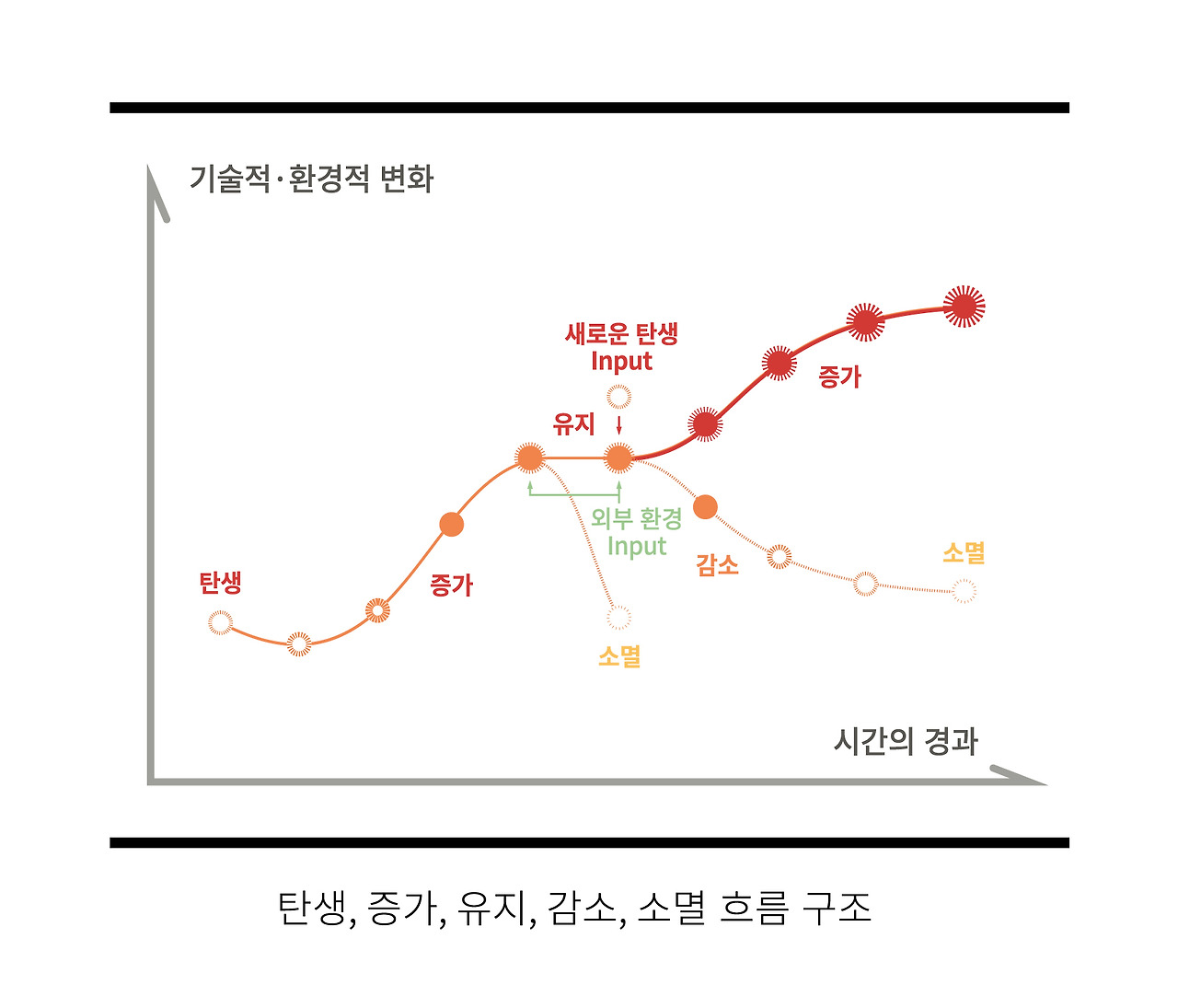 20250911 불가피한 미래-01.jpg