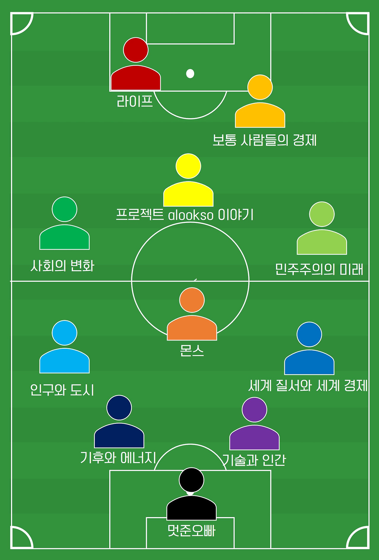 한국축구는역시442.jpg