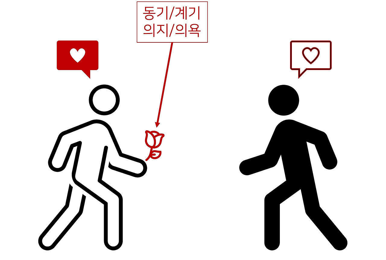 동기부여성립조건.jpg