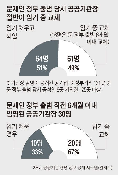 15. 공공기관장 인사(조선일보).jpg