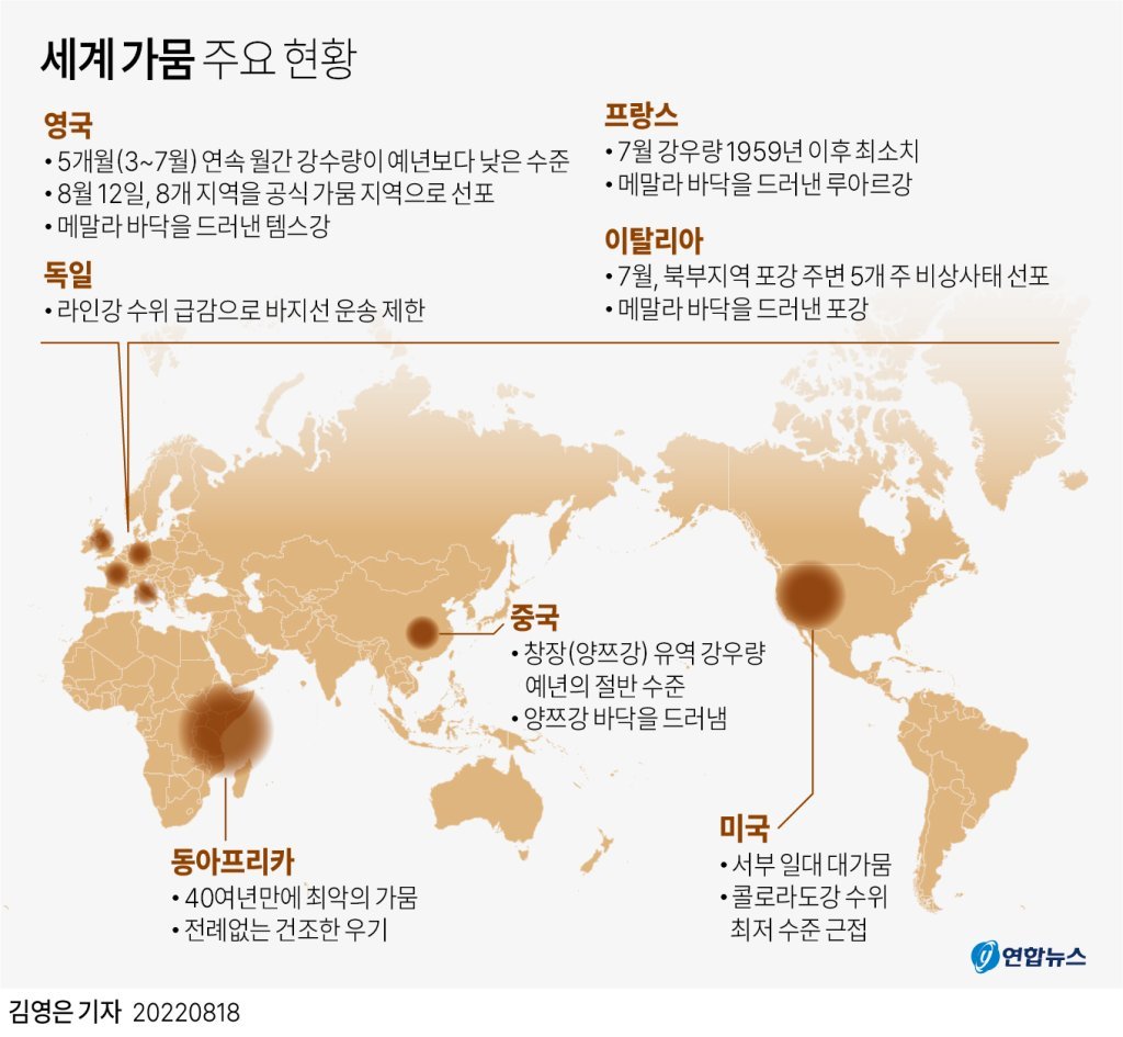 33.세계 가뭄현황, 연합뉴스.jpg