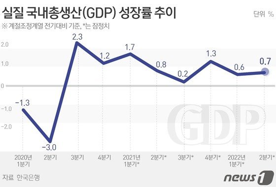 30. gdp 성장률 추이.jpg