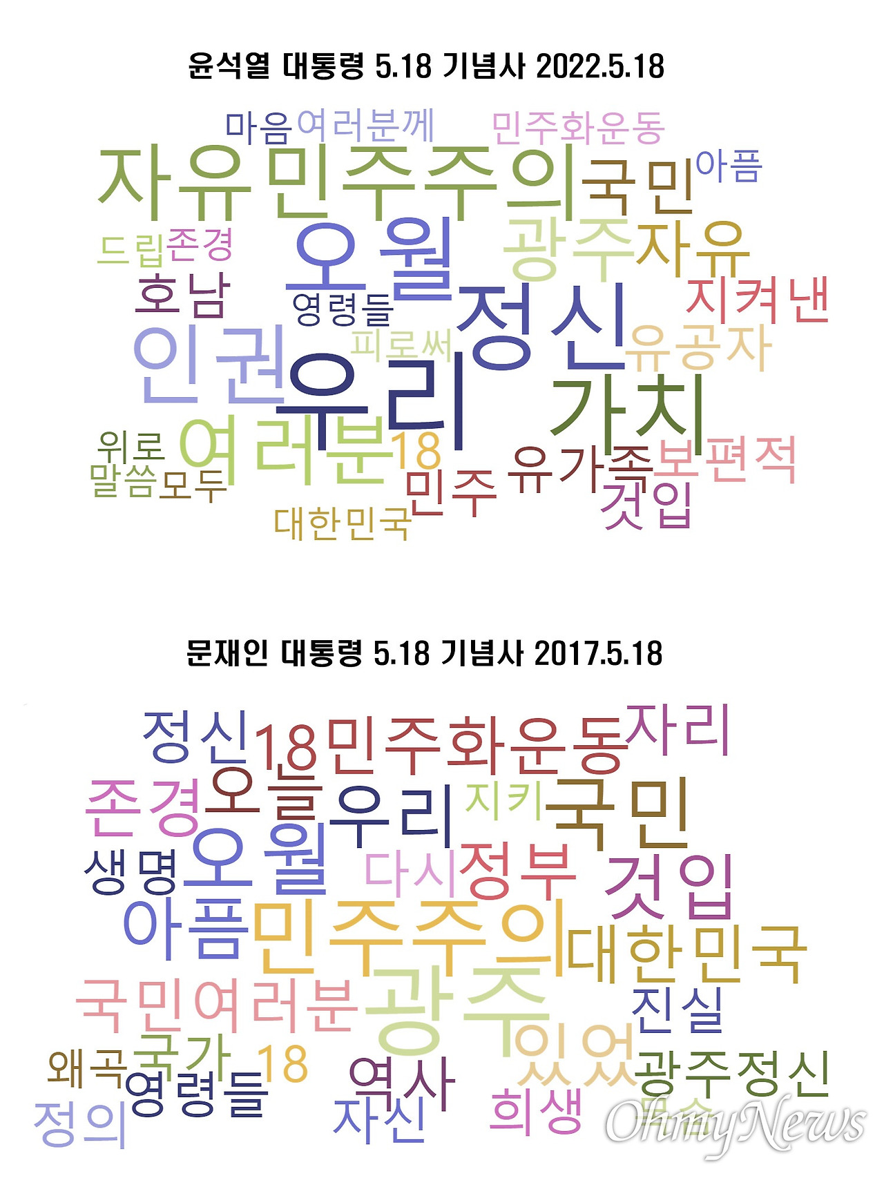 20. 윤, 문대통령 5.18기념사, 오마이뉴스22.5.18.jpg