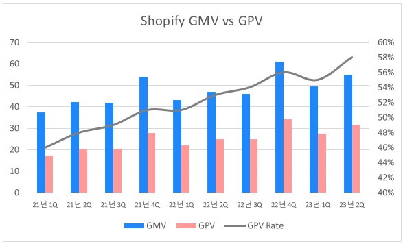 Shopify_GMV.jpg