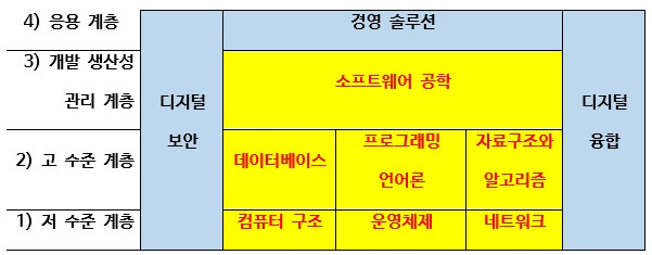 소프트웨어 개발자_10개 지식.jpg