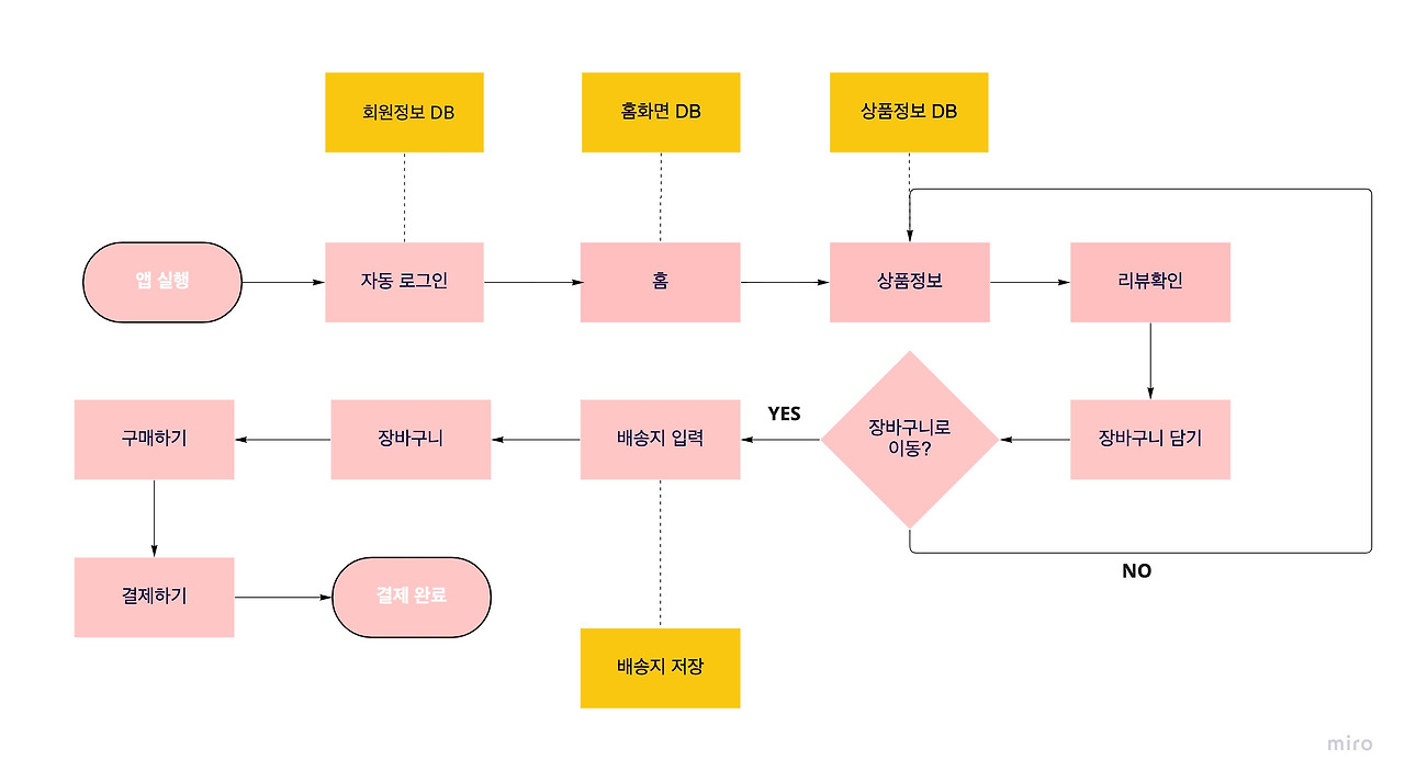 Flowchart Template (3).jpg