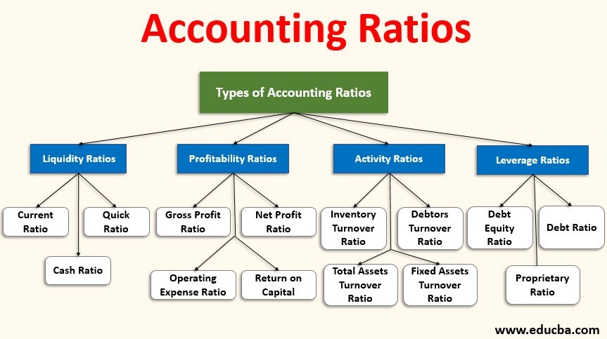 accounting-ratios.jpg