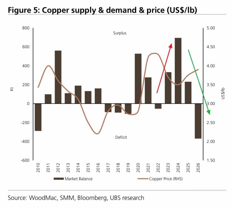 graph copper.jpg